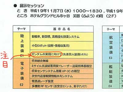 展示品名：ガンダムの実現に向けて